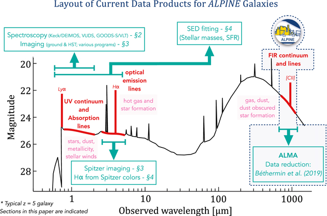 ALPINE Overview