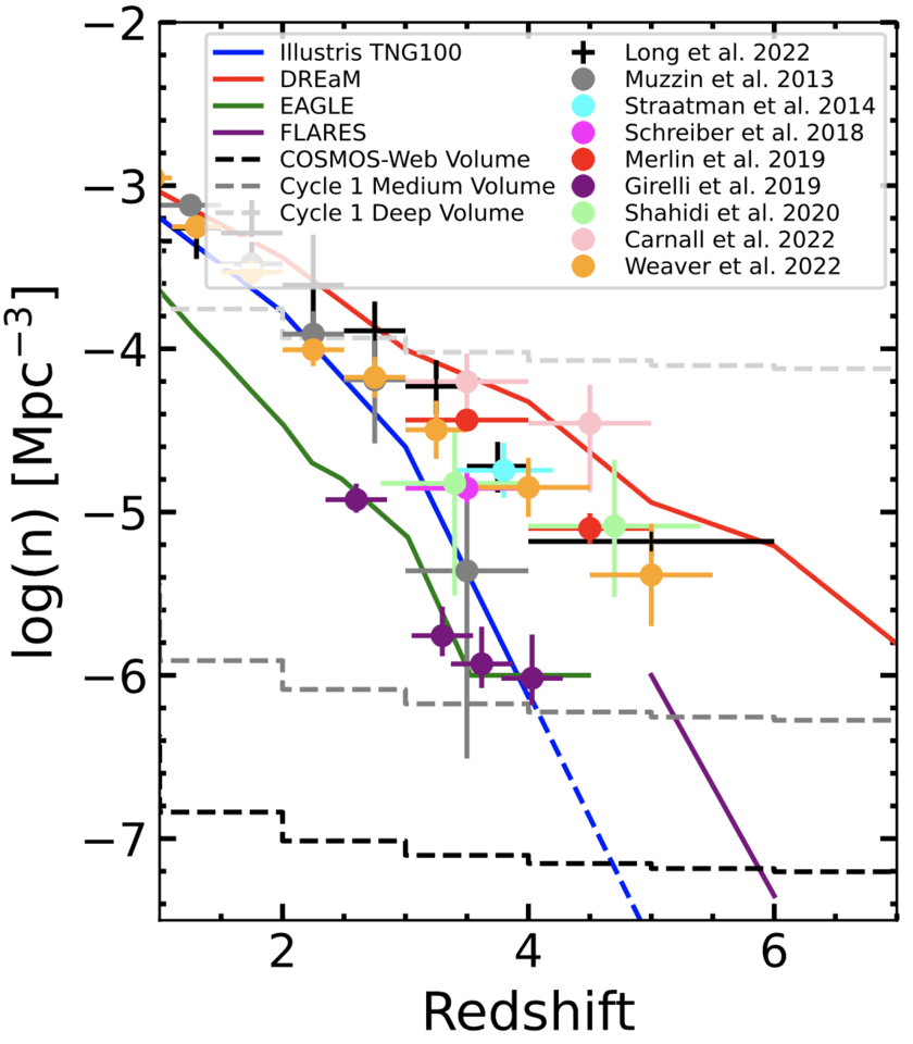 COSMOS-Web q_number_density