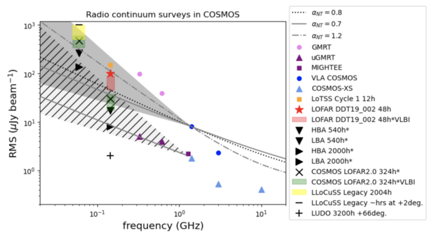 ecole_lofar_fig3