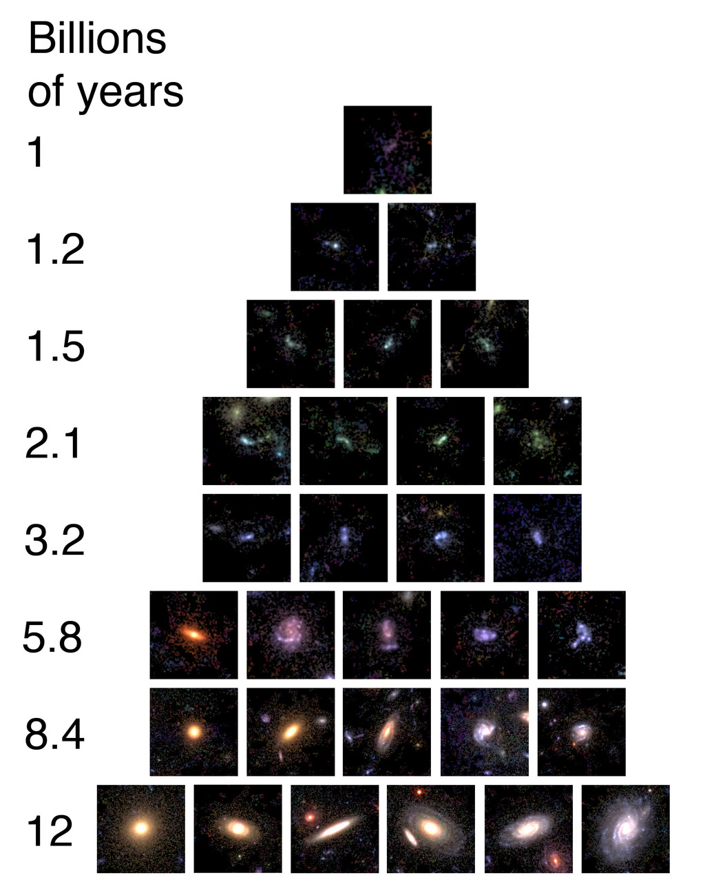 universe largest to smallest