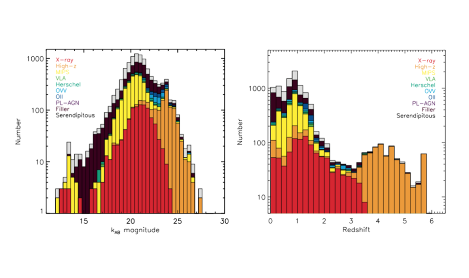 deimos_10K_mag_z_distribution