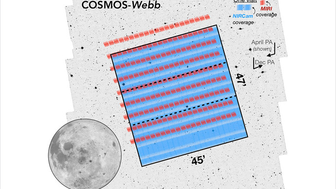 Cosmos-webb